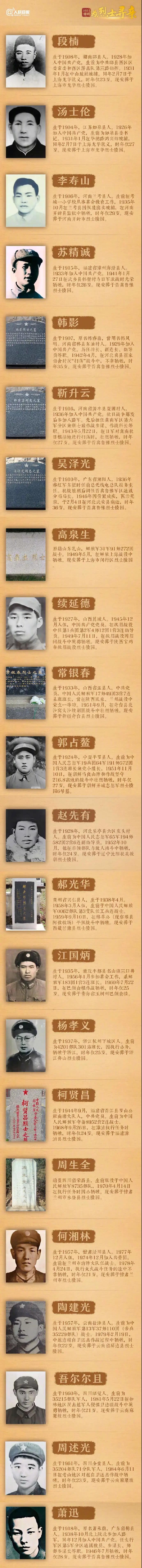 最新！“為烈士尋親”活動(dòng)已找到22位烈士的親屬-云南能投軍創(chuàng  )產(chǎn)業(yè)投資有限公司