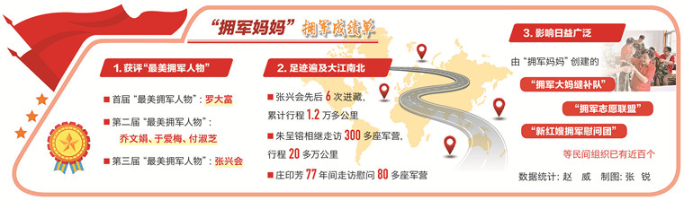 愛(ài)兵如子暖軍營(yíng) ——新時(shí)代“擁軍媽媽”現象透視