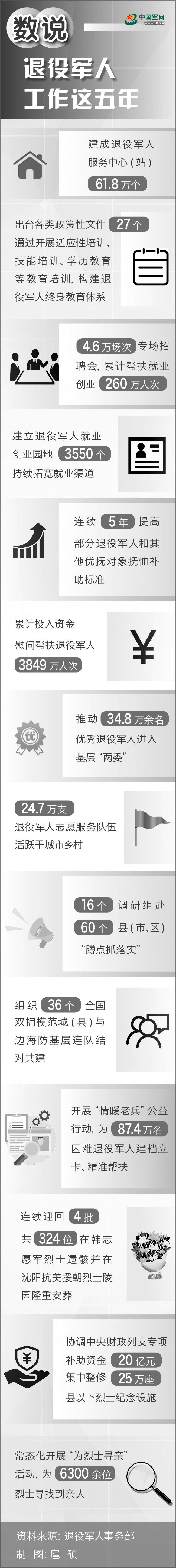 退役軍人事務(wù)部組建5周年丨時(shí)代的答卷 老兵的擔當
