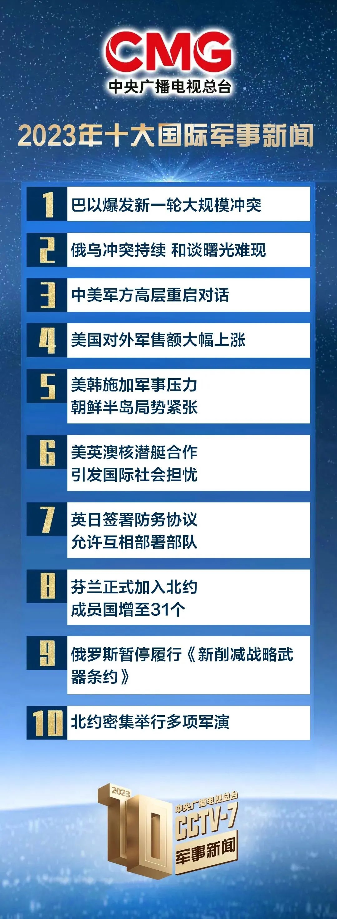 “第十批在韓中國人民志愿軍烈士遺骸回國”入選中央廣播電視總臺十大國內軍事新聞
